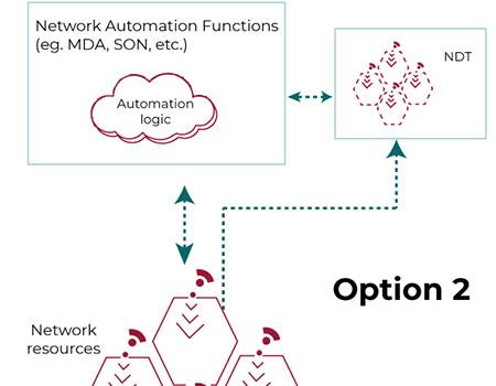 The Network Digital Twin: Enabling Network Intelligence and Automation
