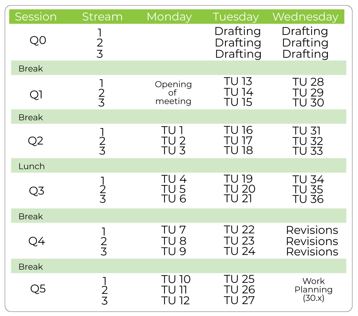 P03 table1