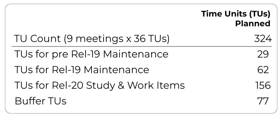 P03 table2