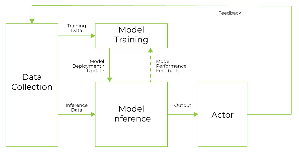 Figure 1. Functional Framework for RAN intelligence Image 1