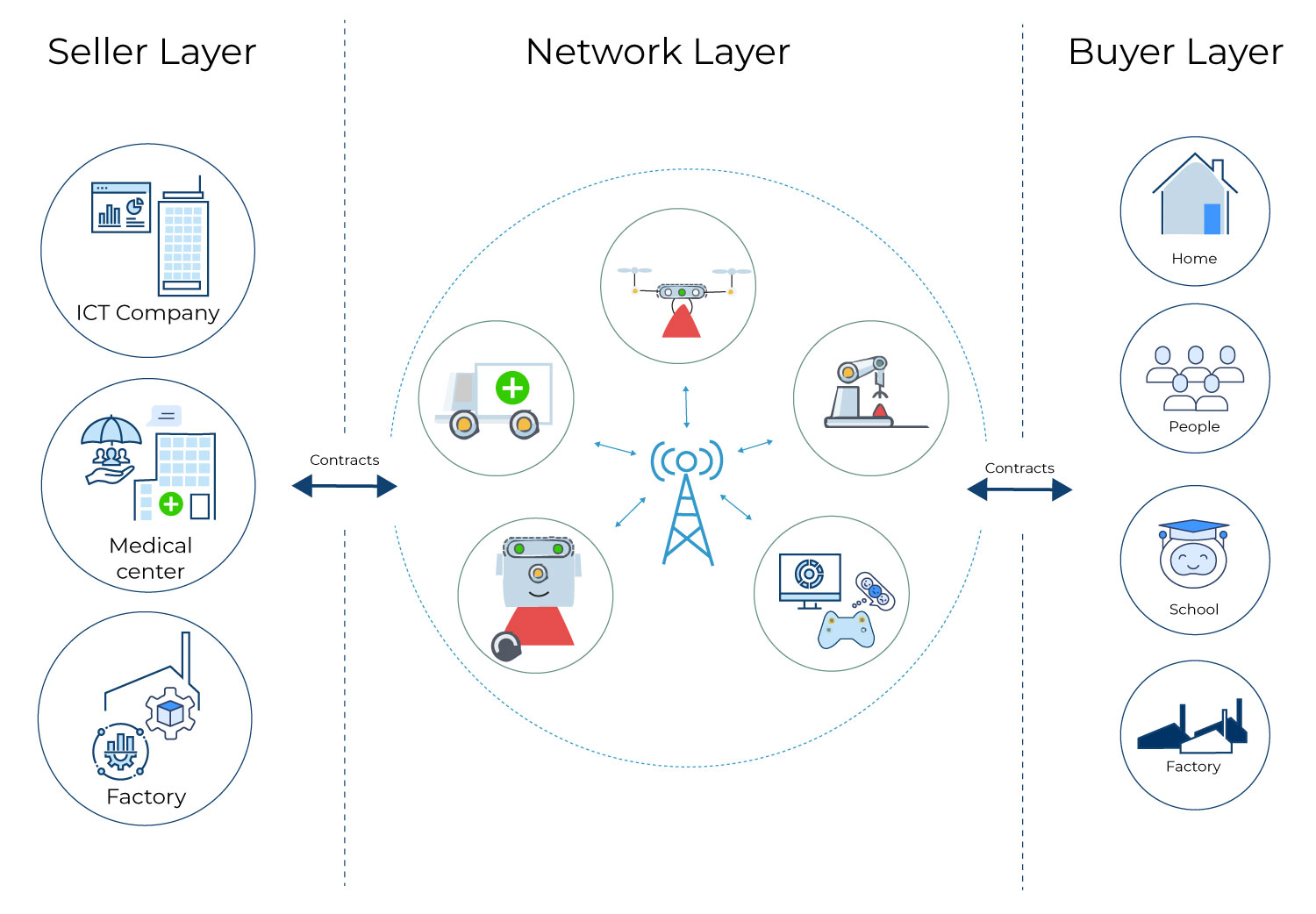 Figure 2. Potential AI/ML applications of 6G Image 1