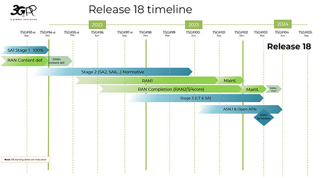 Rel 18 timeline 650px vkf