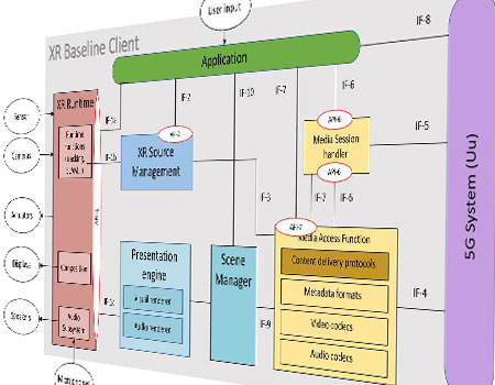 Device media capabilities for AR services