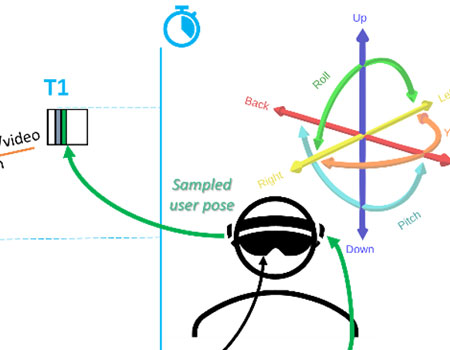 5G Real-time Media Transport Protocol Configurations for XR services