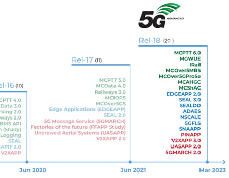 5G Critical Communications & Application Enablement for Verticals